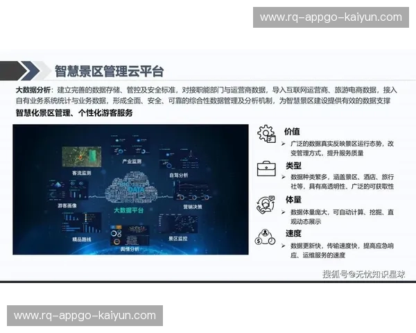 Kaiyun官网平台:开启智能化管理新时代